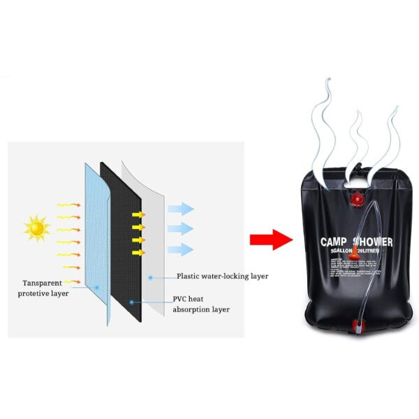 20 Litre Solar Isıtıcılı Kamp Duş Torbası